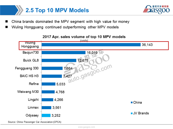 PV market,sales analysis