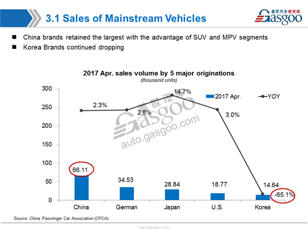 【Sales Analysis】Sales Analysis of 2017 April PV Market