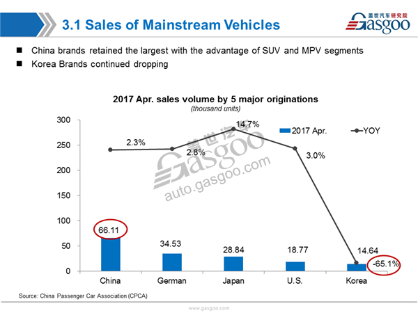 PV market,sales analysis