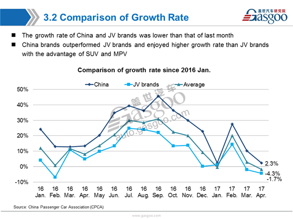 PV market,sales analysis