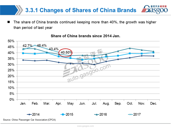 PV market,sales analysis