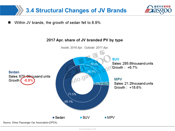 【Sales Analysis】Sales Analysis of 2017 April PV Market