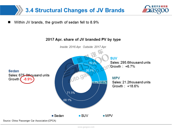 PV market,sales analysis