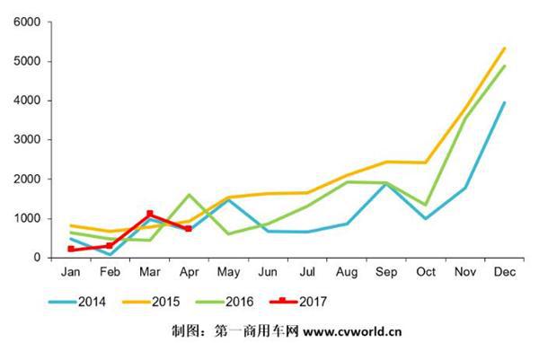 同比下降55% 混合动力客车4月销量由正转负