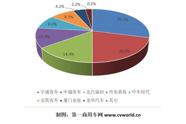 同比下降55% 混合动力客车4月销量由正转负