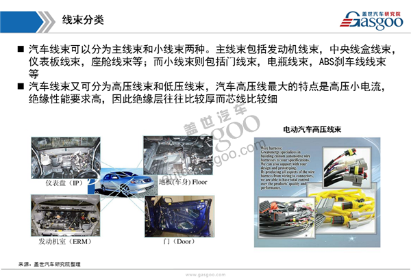 【行业综述】汽车线束行业综述