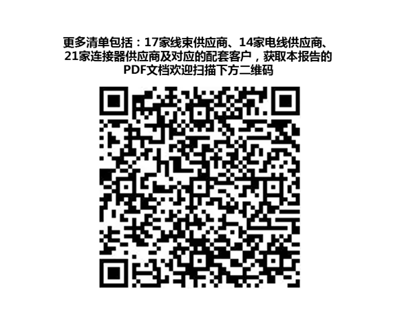 【行业综述】汽车线束行业综述