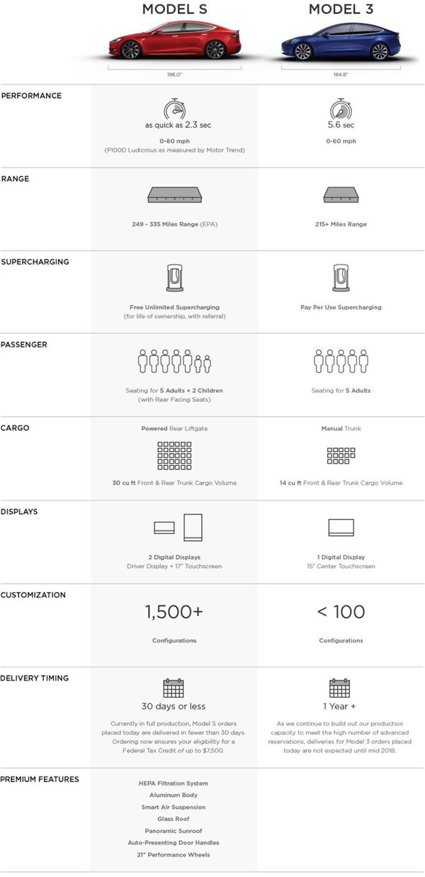 model-s-vs-model-3.png