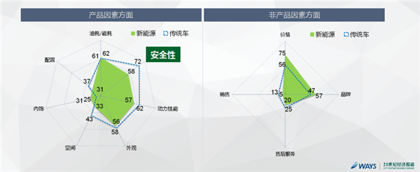 ，2016中国新能源汽车市场报告