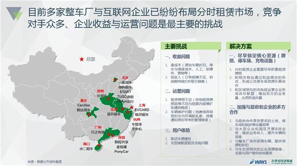 ，2016中国新能源汽车市场报告