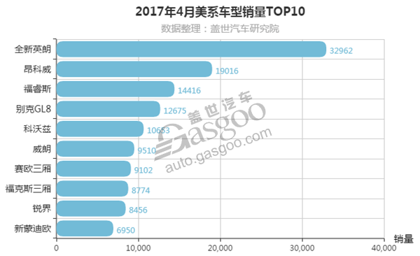 2017年4月德系/日系/美系车销量排行榜