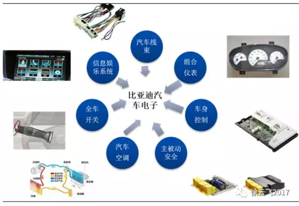 ，CATL與比亞迪,動(dòng)力電池競爭,比亞迪動(dòng)力電池,CATL動(dòng)力電池