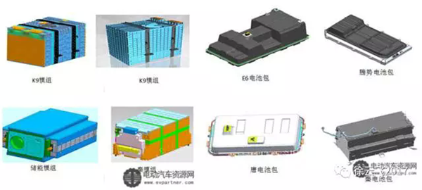 ，CATL与比亚迪,动力电池竞争,比亚迪动力电池,CATL动力电池