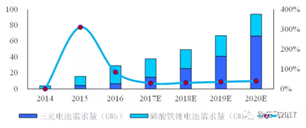 ，CATL与比亚迪,动力电池竞争,比亚迪动力电池,CATL动力电池