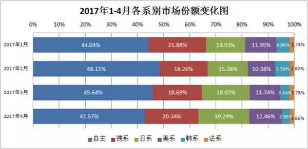 ，韩系车市场份额,法系车份额，日系车销量