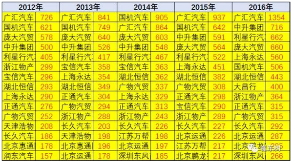 ，汽车经销商集团化,优秀汽车经销商，汽车经销商