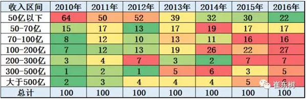 ，汽车经销商集团化,优秀汽车经销商，汽车经销商