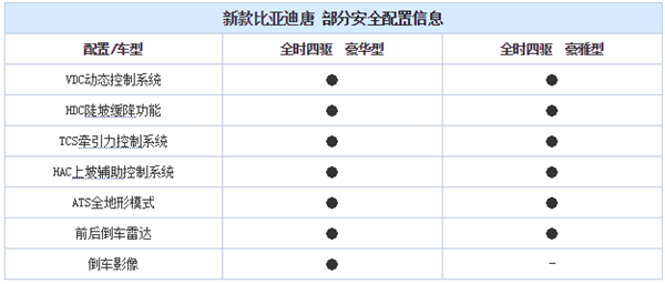 ，新款比亚迪唐,比亚迪唐价格