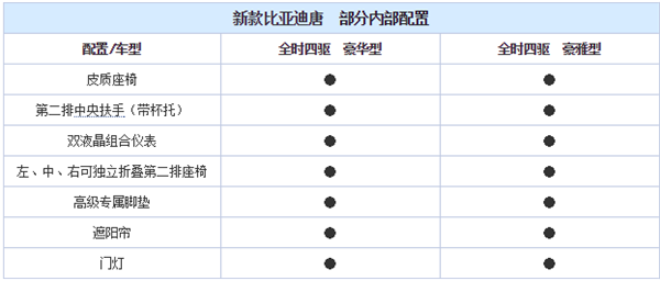 ，新款比亚迪唐,比亚迪唐价格