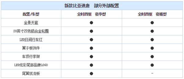 ，新款比亚迪唐,比亚迪唐价格