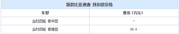 ，新款比亚迪唐,比亚迪唐价格