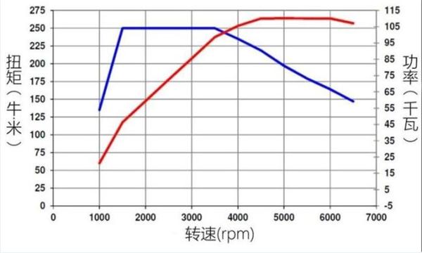 ，发动机技术,汽车发动机