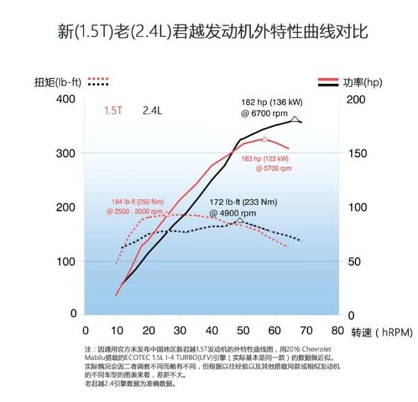 ，发动机技术,汽车发动机