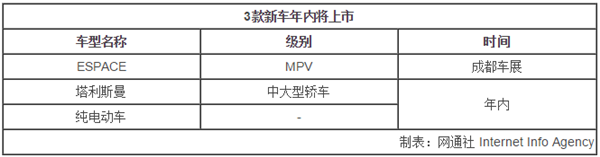 ，东风雷诺销量目标,东风雷诺国产SUV