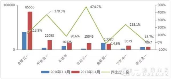 ，半挂车合格证,半挂车产销量