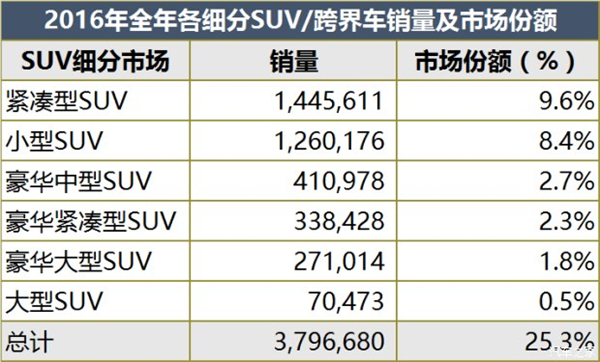 他山之石：欧洲各国什么车最畅销？