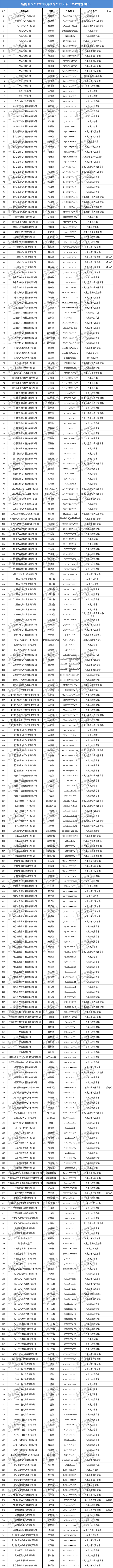 新能源汽车推广应用推荐车型目录