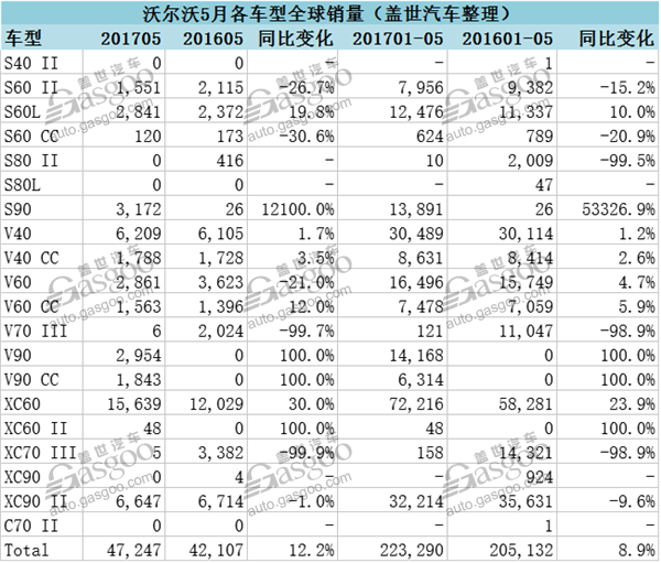 銷量，沃爾沃在華銷量,沃爾沃全球銷量,沃爾沃大中華區(qū)銷量，沃爾沃陳立哲