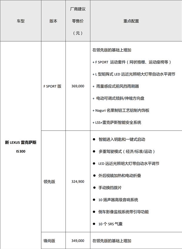 ，雷克萨斯,深港澳车展,IS