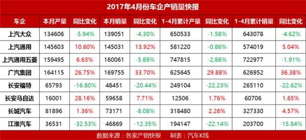 ,汽车库存指数,汽车价格