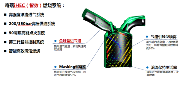 奇瑞第三代发动机下线，动力性能媲美豪华品牌同级产品