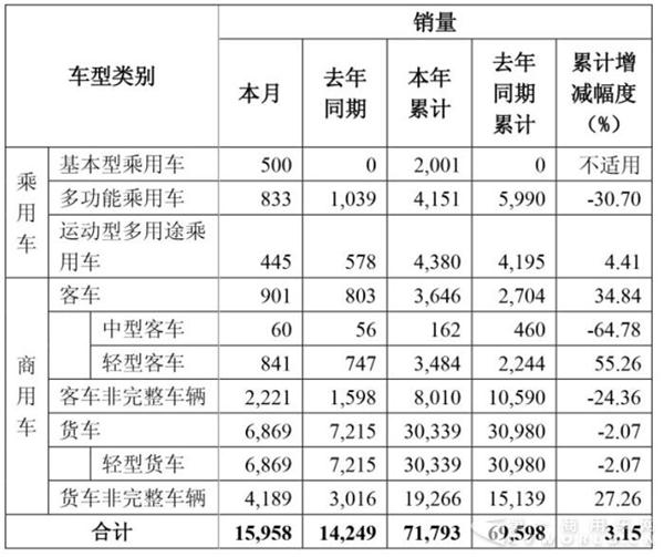 销量，东风5月销量,东风5月卡车销量，东风5月客车销量