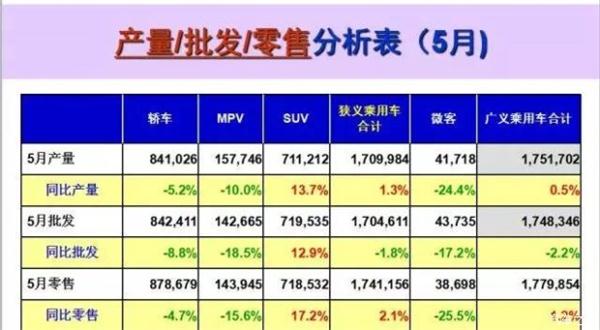 销量，5月汽车销量