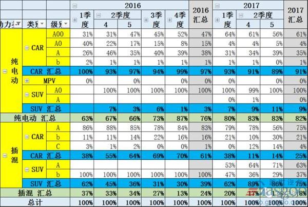 5月新能源汽车销量解读：45%增速下市场进入平缓增长新阶段