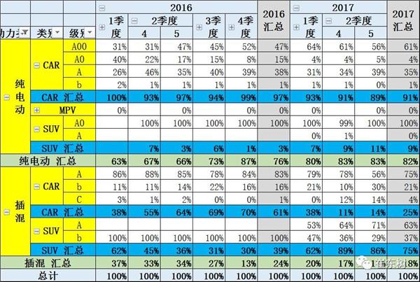 ，5月新能源車銷量,新能源乘用車銷量，5月汽車銷量