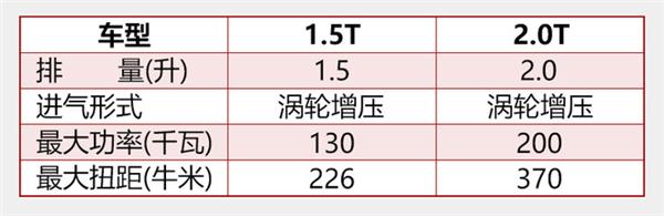 ，本田十代雅閣,本田十代雅閣配置,本田十代雅閣上市時(shí)間