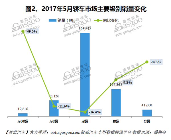 2017年5月国内轿车市场销量分析：迈腾一剂强心剂