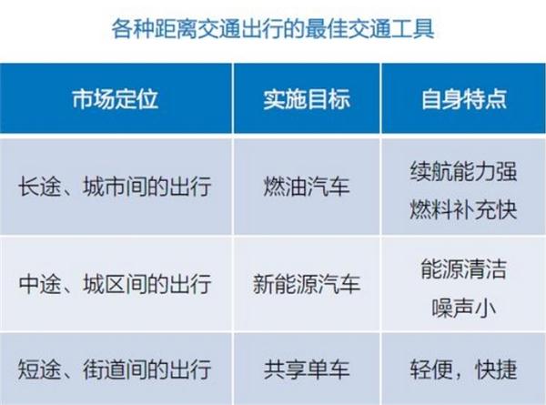 5月新能源汽车销量超过4.5万辆