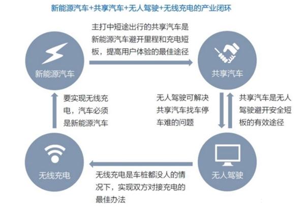 5月新能源汽车销量超过4.5万辆