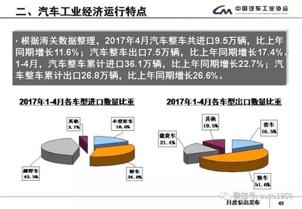 2017年5月汽车产销大数据：同比累计增长4.5%