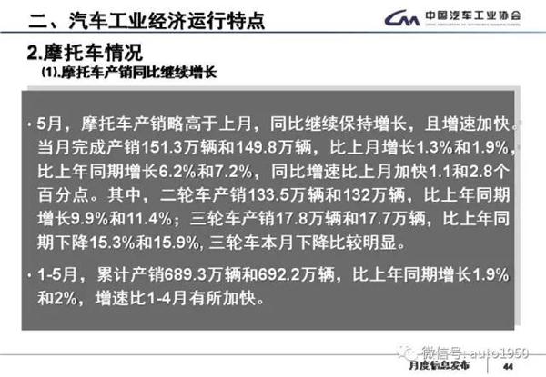 2017年5月汽车产销大数据：同比累计增长4.5%