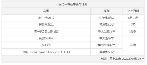 新车，宝马新车,新一代5系Li，款宝马X1，新一代5系Li旅行版，新款530Le