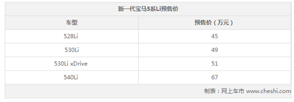 新车，宝马新车,新一代5系Li，款宝马X1，新一代5系Li旅行版，新款530Le