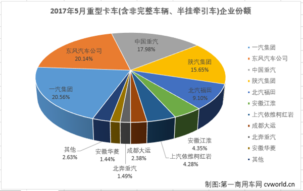 销量，5月重卡销量排行,5月重卡销量，5月卡车销量