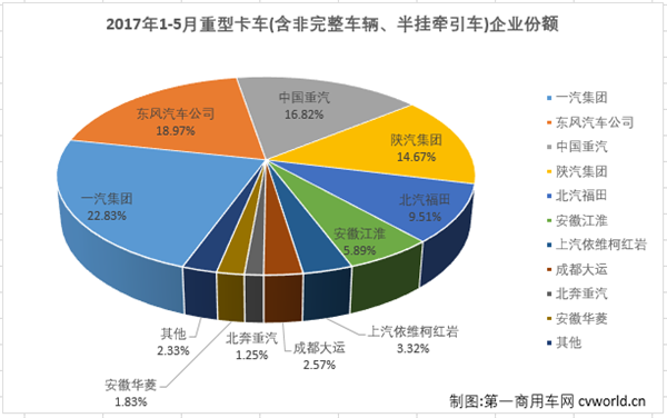 销量，5月重卡销量排行,5月重卡销量，5月卡车销量