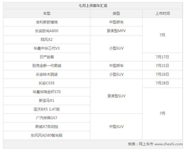 新車，7月上市新車,SUV新車